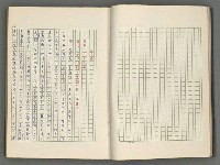 主要名稱：正史列傳彙抄 八圖檔，第21張，共123張