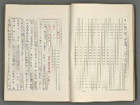 主要名稱：正史列傳彙抄 八圖檔，第22張，共123張