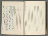 主要名稱：正史列傳彙抄 八圖檔，第28張，共123張