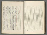 主要名稱：正史列傳彙抄 八圖檔，第33張，共123張