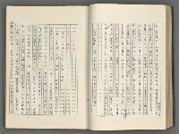 主要名稱：正史列傳彙抄 八圖檔，第42張，共123張