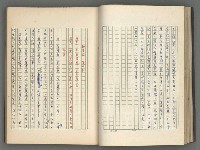 主要名稱：正史列傳彙抄 八圖檔，第50張，共123張