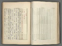 主要名稱：正史列傳彙抄 八圖檔，第63張，共123張