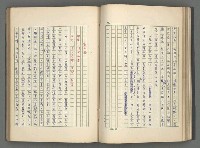 主要名稱：正史列傳彙抄 八圖檔，第64張，共123張