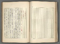 主要名稱：正史列傳彙抄 八圖檔，第68張，共123張