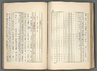 主要名稱：正史列傳彙抄 八圖檔，第74張，共123張