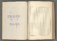 主要名稱：正史列傳彙抄 八圖檔，第81張，共123張