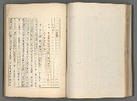 主要名稱：正史列傳彙抄 八圖檔，第82張，共123張