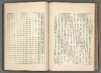 主要名稱：正史列傳彙抄 八圖檔，第104張，共123張