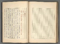 主要名稱：正史列傳彙抄 八圖檔，第105張，共123張