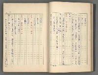 主要名稱：中國歷代戰亂編年錄 一圖檔，第35張，共156張