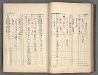 主要名稱：中國歷代戰亂編年錄 一圖檔，第36張，共156張