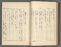 主要名稱：中國歷代戰亂編年錄 一圖檔，第40張，共156張