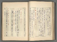 主要名稱：中國歷代戰亂編年錄 一圖檔，第58張，共156張