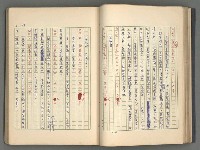 主要名稱：中國歷代戰亂編年錄 一圖檔，第60張，共156張