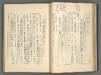 主要名稱：中國歷代戰亂編年錄 一圖檔，第63張，共156張