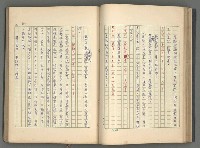 主要名稱：中國歷代戰亂編年錄 一圖檔，第68張，共156張