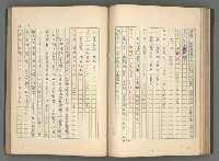 主要名稱：中國歷代戰亂編年錄 一圖檔，第77張，共156張