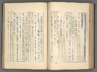 主要名稱：中國歷代戰亂編年錄 一圖檔，第88張，共156張