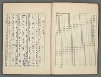 主要名稱：中國歷代戰亂編年錄 五圖檔，第4張，共74張