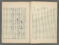 主要名稱：中國歷代戰亂編年錄 五圖檔，第6張，共74張