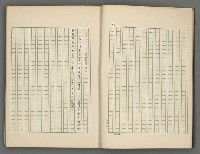 主要名稱：中國歷代戰亂編年錄 五圖檔，第8張，共74張