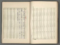 主要名稱：中國歷代戰亂編年錄 五圖檔，第19張，共74張