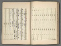 主要名稱：中國歷代戰亂編年錄 五圖檔，第33張，共74張