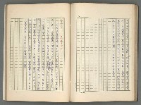 主要名稱：中國歷代戰亂編年錄 五圖檔，第53張，共74張