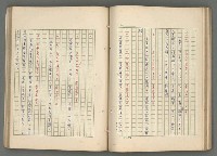 主要名稱：中國歷代戰亂編年錄 七圖檔，第73張，共135張