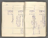 主要名稱：中國歷史年表 (中)圖檔，第21張，共157張