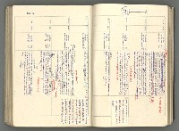 主要名稱：中國歷史年表 (下)圖檔，第32張，共154張