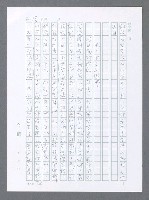 主要名稱：美國國務院臺灣檔案（一）（1945~1949）圖檔，第30張，共1030張