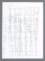 主要名稱：美國國務院臺灣檔案（一）（1945~1949）圖檔，第75張，共1030張