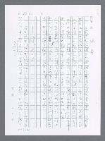 主要名稱：美國國務院臺灣檔案（一）（1945~1949）圖檔，第77張，共1030張