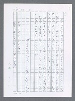 主要名稱：美國國務院臺灣檔案（一）（1945~1949）圖檔，第87張，共1030張