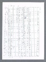 主要名稱：美國國務院臺灣檔案（一）（1945~1949）圖檔，第97張，共1030張