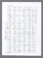 主要名稱：美國國務院臺灣檔案（一）（1945~1949）圖檔，第100張，共1030張