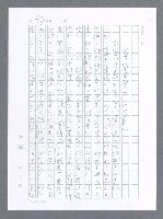 主要名稱：美國國務院臺灣檔案（一）（1945~1949）圖檔，第101張，共1030張
