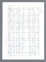 主要名稱：美國國務院臺灣檔案（一）（1945~1949）圖檔，第121張，共1030張