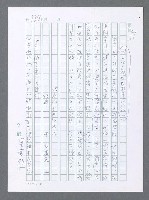 主要名稱：美國國務院臺灣檔案（一）（1945~1949）圖檔，第146張，共1030張