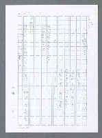 主要名稱：美國國務院臺灣檔案（一）（1945~1949）圖檔，第148張，共1030張