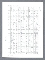 主要名稱：美國國務院臺灣檔案（一）（1945~1949）圖檔，第150張，共1030張
