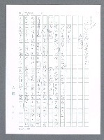 主要名稱：美國國務院臺灣檔案（一）（1945~1949）圖檔，第161張，共1030張