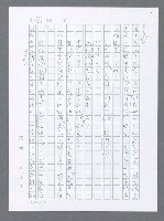 主要名稱：美國國務院臺灣檔案（一）（1945~1949）圖檔，第172張，共1030張