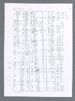 主要名稱：美國國務院臺灣檔案（一）（1945~1949）圖檔，第177張，共1030張