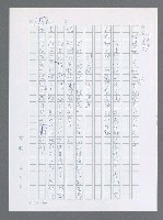 主要名稱：美國國務院臺灣檔案（一）（1945~1949）圖檔，第189張，共1030張