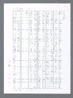 主要名稱：美國國務院臺灣檔案（一）（1945~1949）圖檔，第192張，共1030張