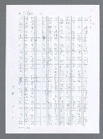 主要名稱：美國國務院臺灣檔案（一）（1945~1949）圖檔，第193張，共1030張