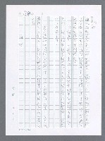 主要名稱：美國國務院臺灣檔案（一）（1945~1949）圖檔，第195張，共1030張